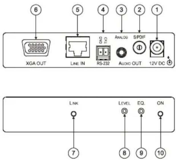 6 XGA OUT LINE IN RS-232 ANALOG S/PDIF AUDIO OUT 12V DC LINK LEVEL EQ. ON 7 8 9 10