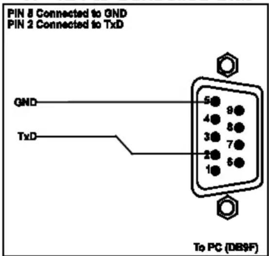 PIN 8 Connected to GND PIN 2 Connected to TxD GND TxD 5● 9● 4● 8● 3● 7● 2● 5● 1● To PC (DB9F)