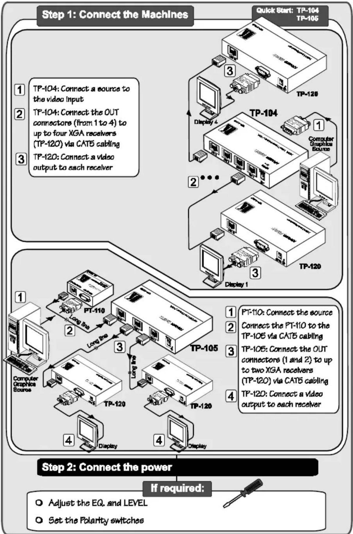Kramer TP-105HD - Quick Start - 2