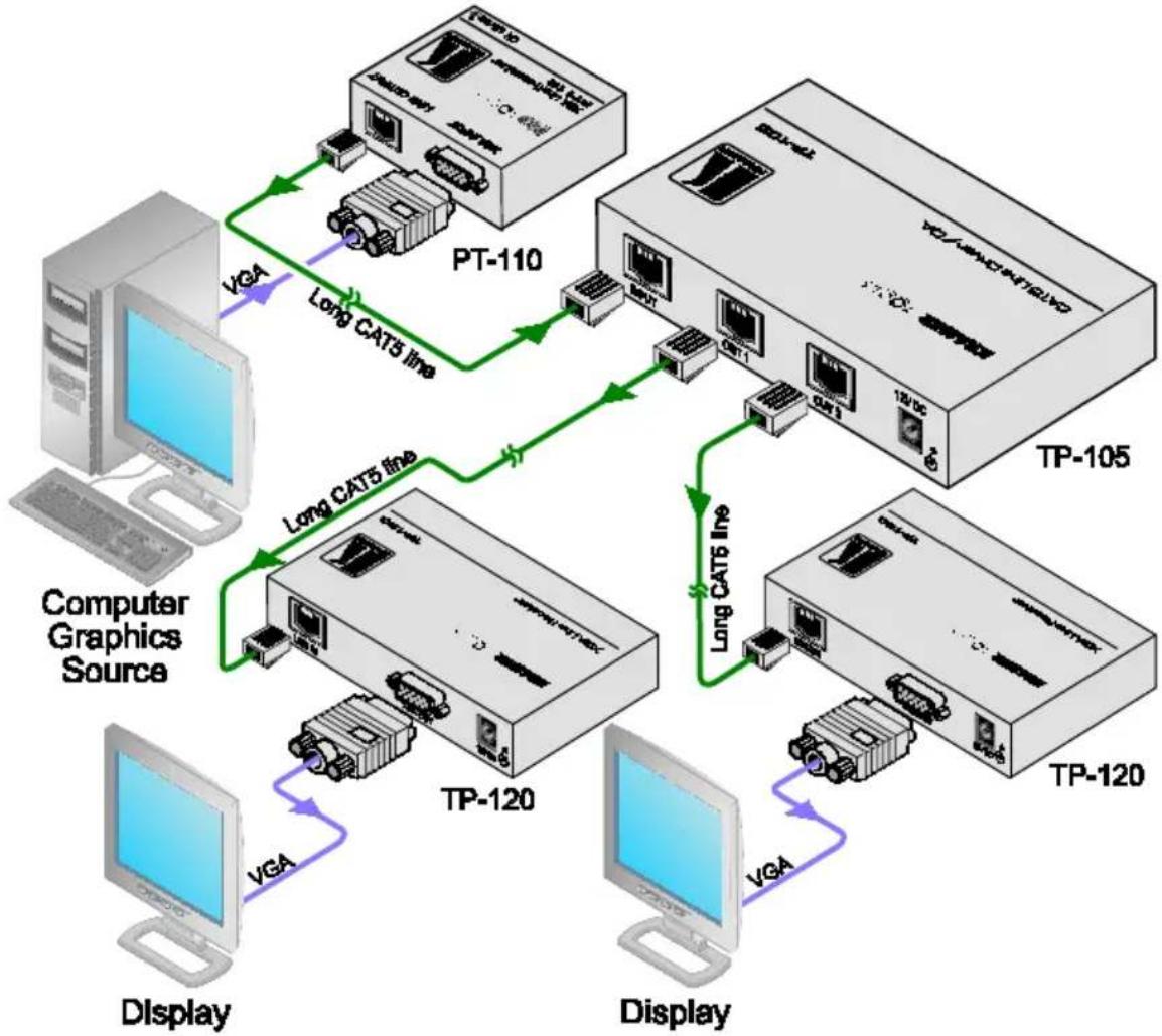 Kramer TP-105HD - Configuring a TP-105 CAT 5 Line Driver/DA - 1