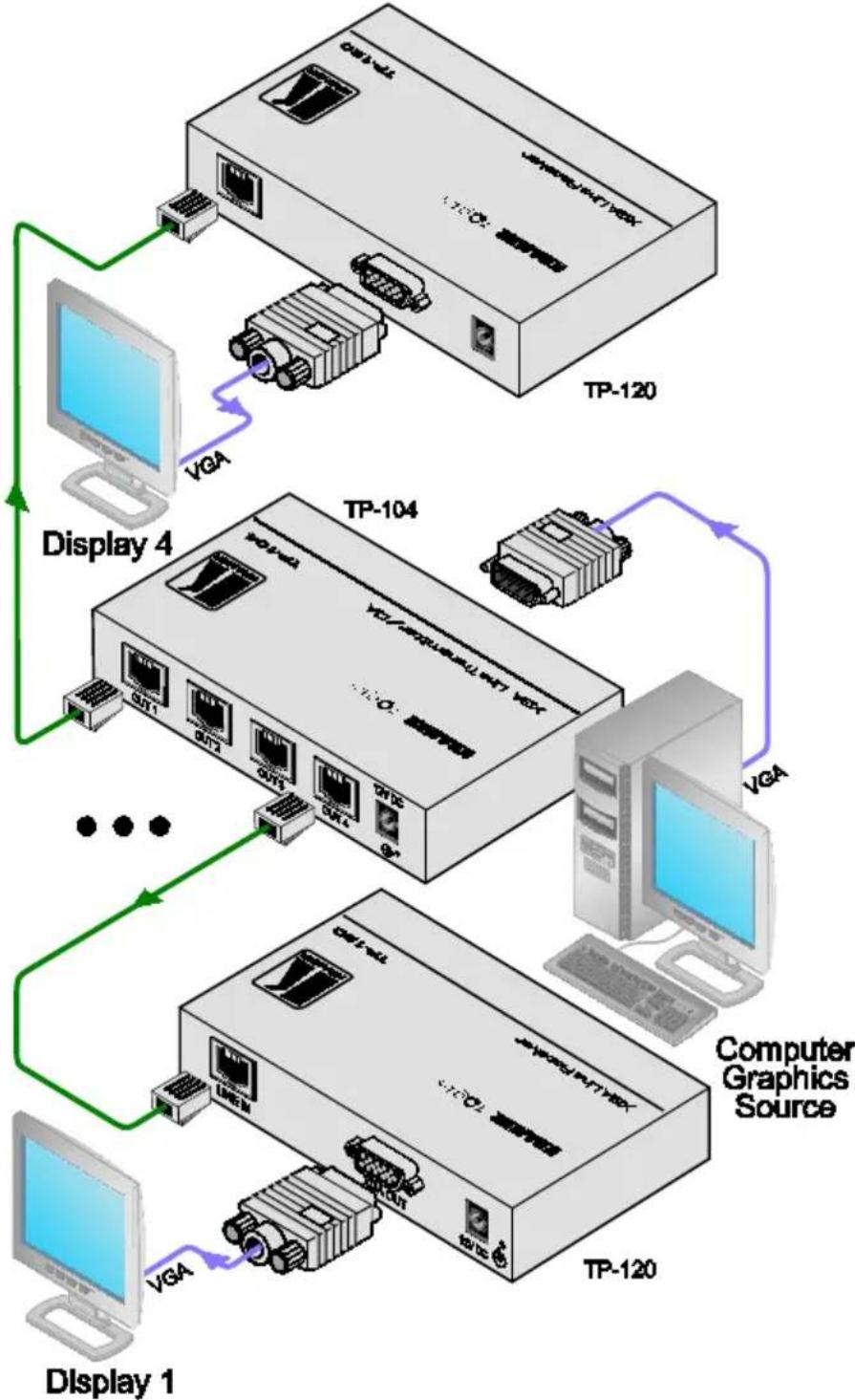 Kramer TP-105HD - Configuring a 1:4 XGA to TP Transmitter/Receiver/DA - 1