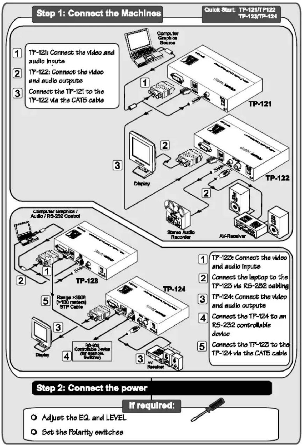 Kramer TP-105HD - Quick Start - 1