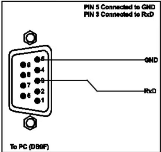 PIN 5 Connected to GND PIN 3 Connected to RxD GND RxD To PC (DB9F)