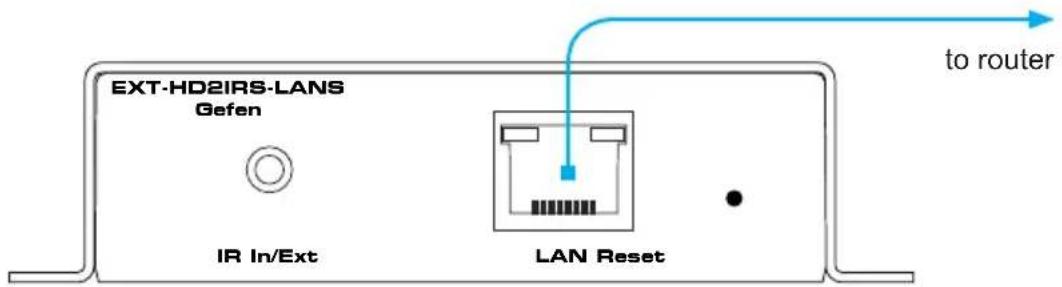 EXT-HD2IRS-LANS Gefen IR In/Ext LAN Reset to router