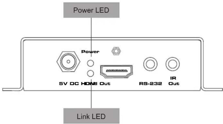 Power LED Power 5V DC HDMI Out RS-232 IR Out Link LED