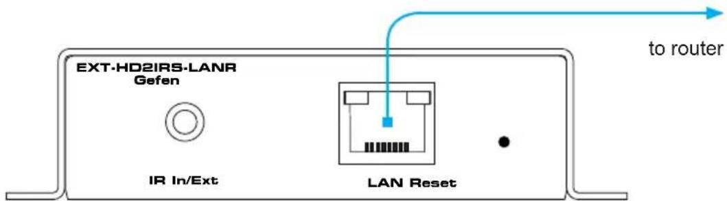 EXT-HD2IRS-LANR Gefen IR In/Ext LAN Reset to router