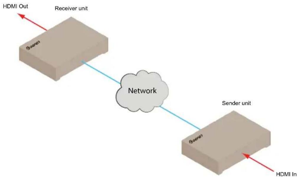 Gefen EXT-HD2IRS-LAN-RX - Setting the IP Mode - 2