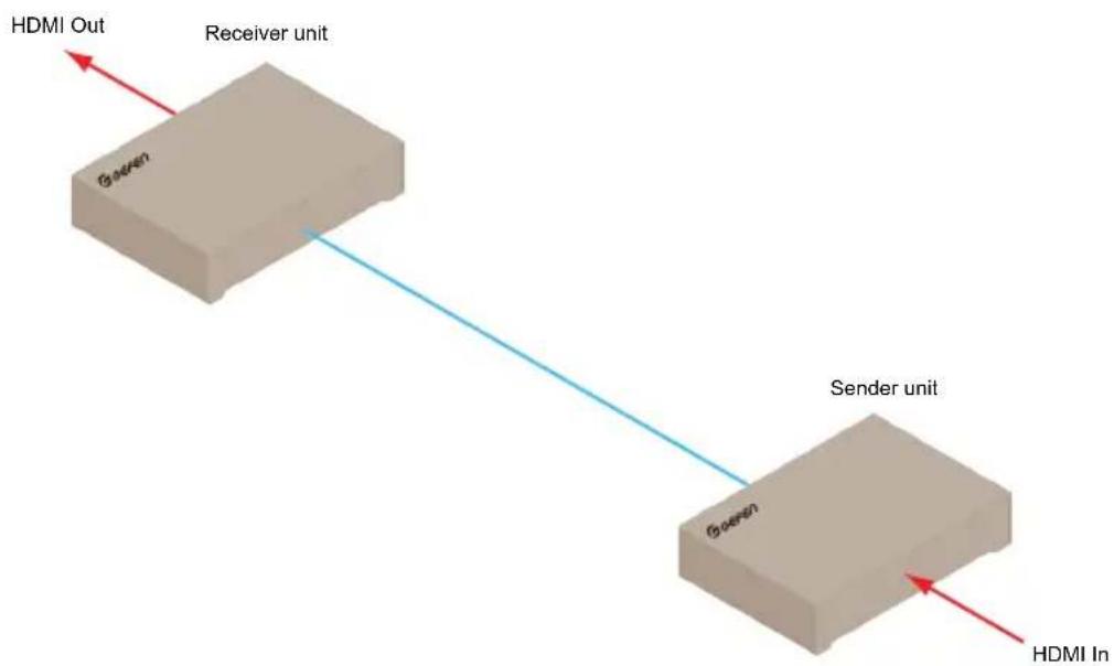 Gefen EXT-HD2IRS-LAN-RX - Setting the IP Mode - 1