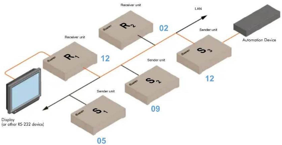 Gefen EXT-HD2IRS-LAN-RX - Important! - 1