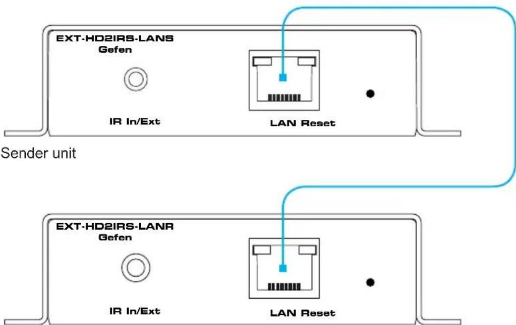 EXT-HD2IRS-LANS Gefen IR In/Ext LAN Reset Sender unit EXT-HD2IRS-LANR Gefen IR In/Ext LAN Reset