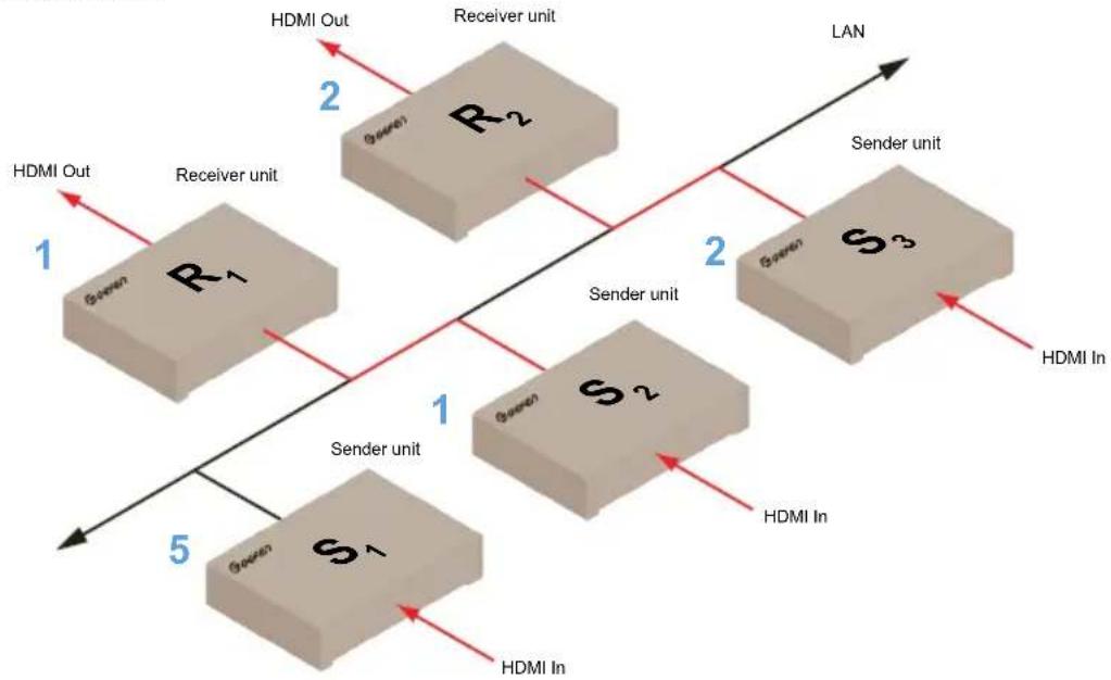 Gefen EXT-HD2IRS-LAN-RX - Information - 1