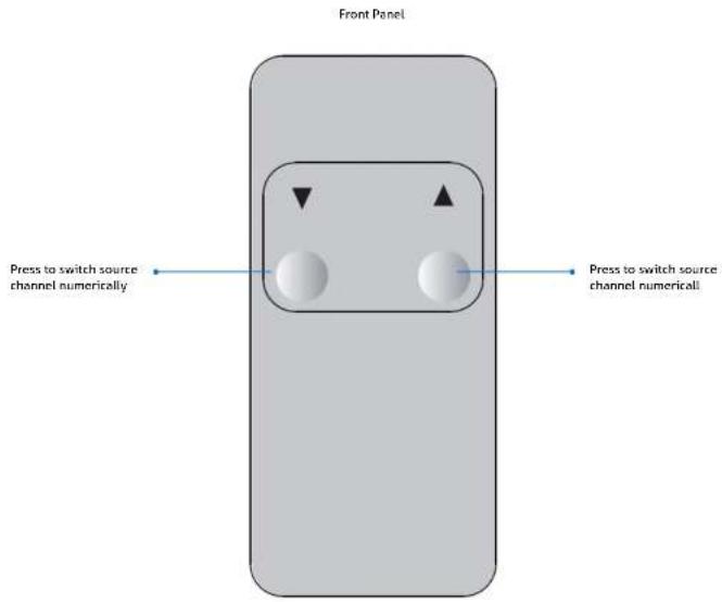 Front Panel Press to switch source channel numerically Press to switch source channel numeric