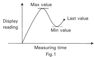 Pyle PLT26 - MEMORY - 1