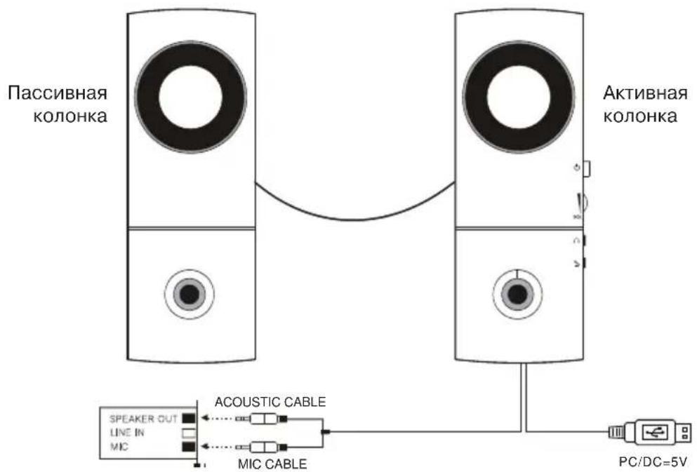 Пассивная колонка Активная колонка SPEAKER OUT LINE IN MIC ACOUSTIC CABLE MIC CABLE PC/DC=5V