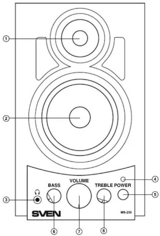 SVEN BASS VOLUME TREBLE POWER MS-230
