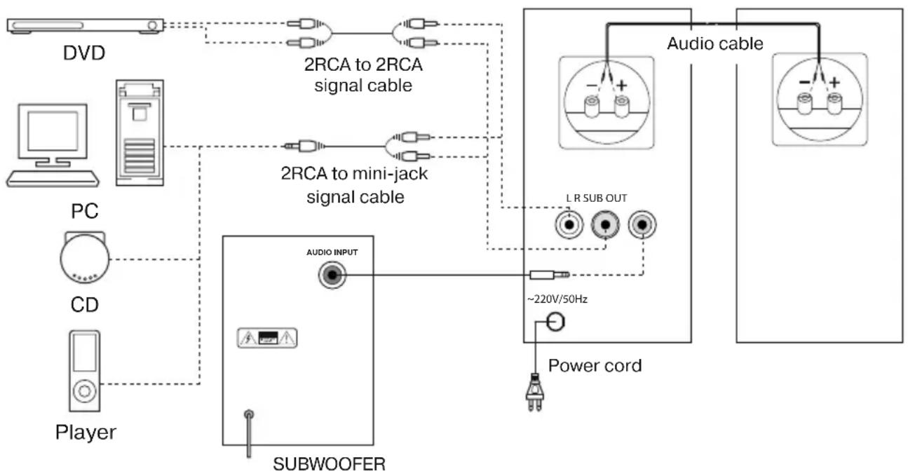 Sven MS-230 - MSS Connecting - 1