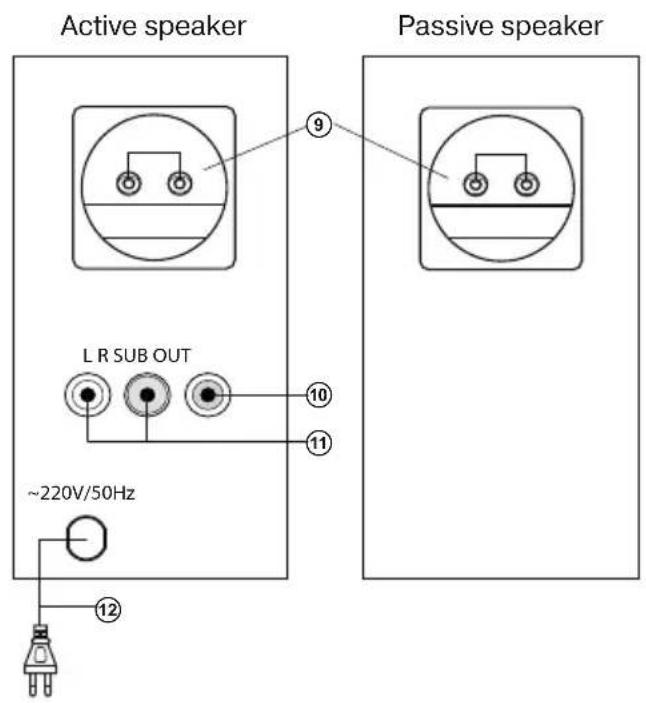 Active speaker Passive speaker L R SUB OUT ~220V/50Hz 10 11 9 12