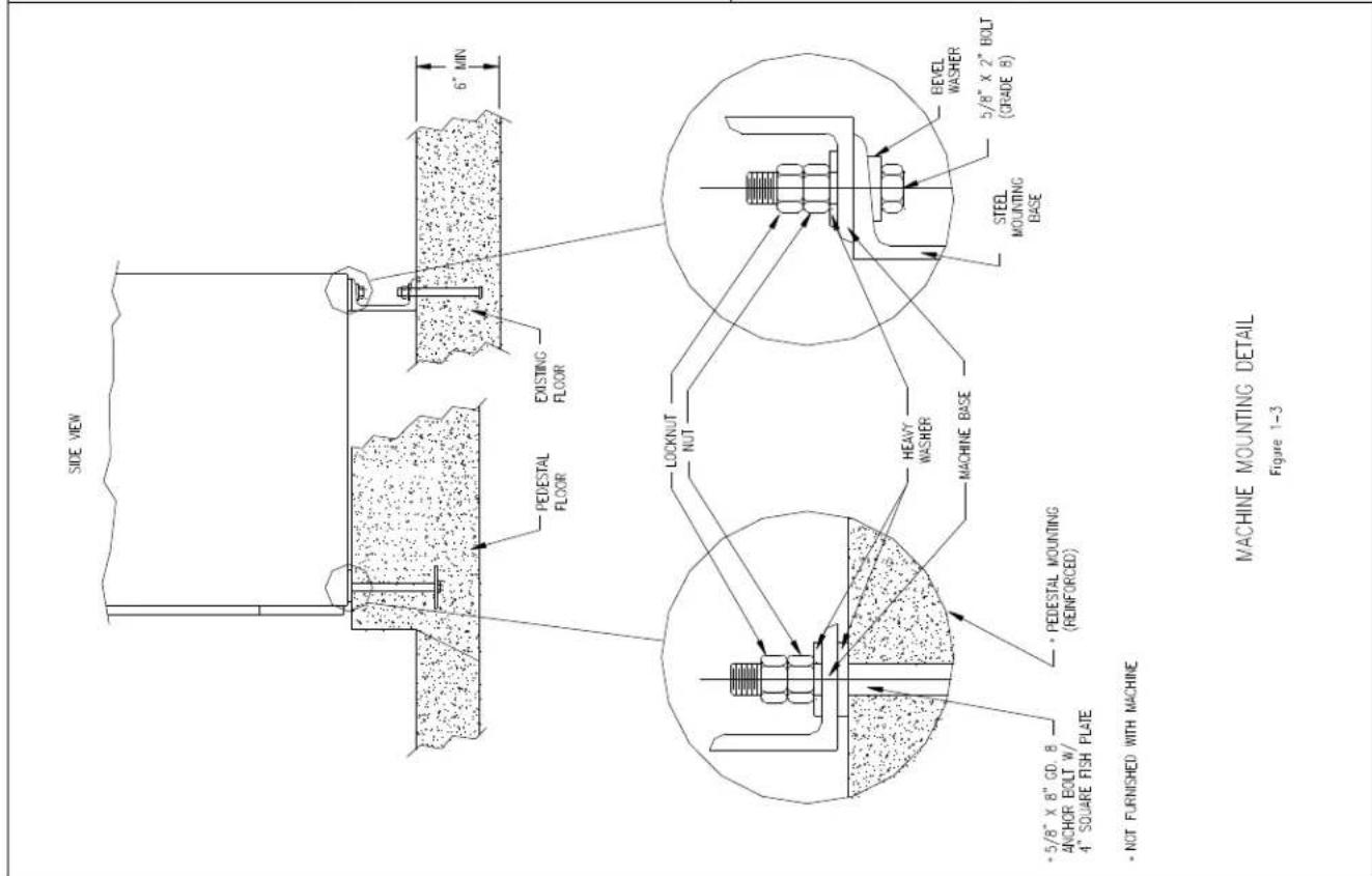 DEXTER T-350 Express - MOUNTING - 2