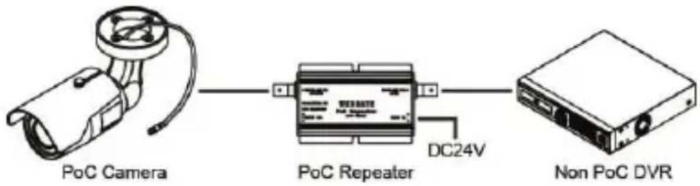 Webgate C1080PBL-IR48-AF - カメラ 設置 - 2