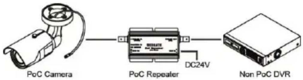 PoC Camera PoC Repeater DC24V Non PoC DVR