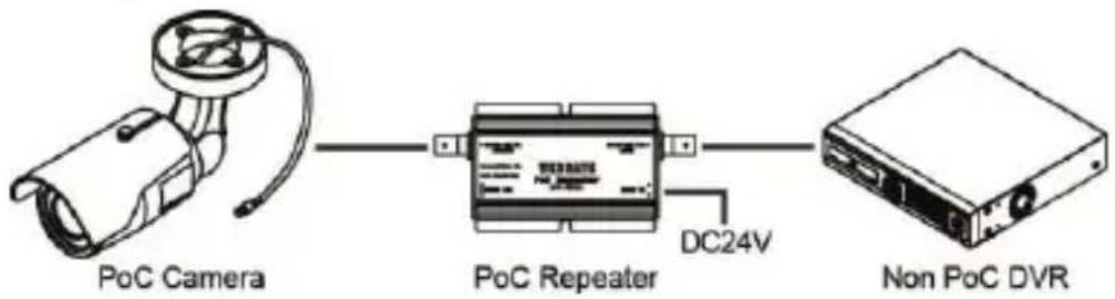 PoC Camera PoC Repeater DC24V Non PoC DVR