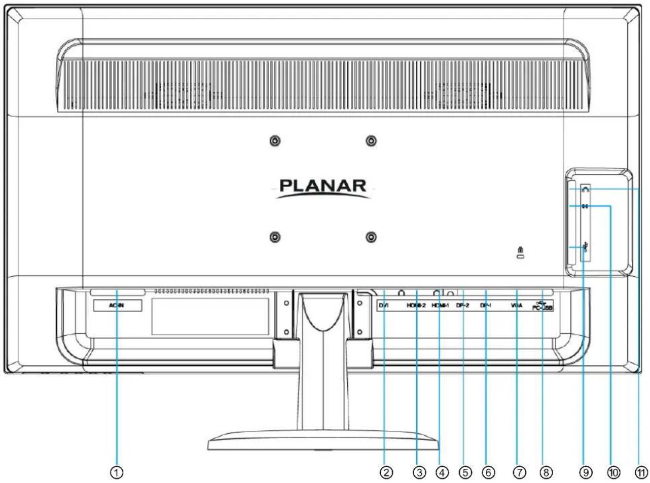PLANAR AC-IN D-1 HD8-2 HDM-1 DF-2 DI-1 VIA PC-USB ① ② ③ ④ ⑤ ⑥ ⑦ ⑧ ⑨ ⑩ ⑪