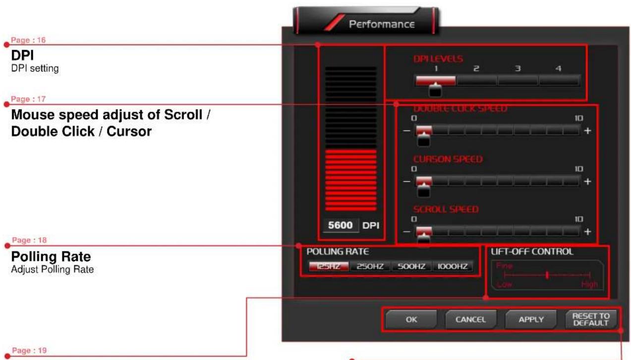 Performance Page : 16 DPI DPI setting Page : 17 Mouse speed adjust of Scroll / Double Click / Cursor 5600 DPI POLLING RATE 125HZ 250HZ 500HZ 1000HZ UIFT-OFF CONTROL Fine Low High OK CANCEL APPLY RESET TO DEFAULT Polling Rate Adjust Polling Rate Page : 19