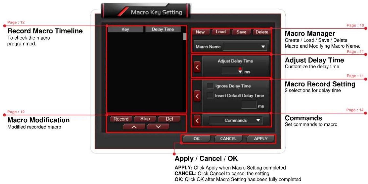 Macro Key Setting Page : 12 Record Macro Timeline To check the macro programmed. Macro Modification Modified recorded macro Page : 12 Macro Manager Create / Load / Save / Delete Macro and Modifying Macro Name. Page : 10 Macro Name Adjust Delay Time ms Ignore Delay Time Insert Default Delay Time ms Commands Set commands to macro Page : 11 Page : 11 Macro Record Setting 2 selections for delay time Page : 14 Records Stop Del OK CANCEL APPLY Apply / Cancel / OK APPLY: Click Apply when Macro Setting completed CANCEL: Click Cancel to cancel the setting OK: Click OK after Macro Setting has been fully completed