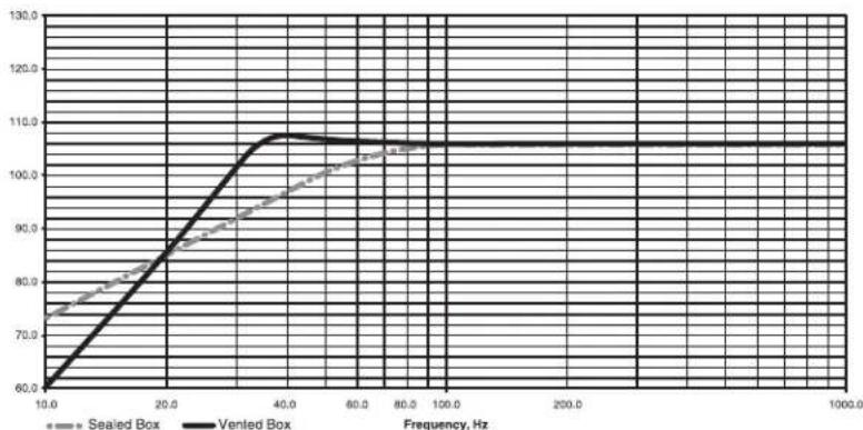 Rockford Fosgate P1S2-8 - Box Volume Height" x Width" x Depth" Divided by (cubic feet) 1728 - 1
