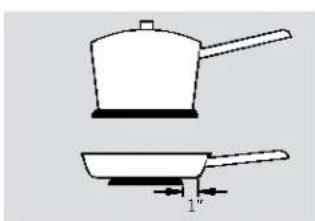 HOTPOINT RB758DPWW - Porcelain Enamel Covered Cast Iron: - 1