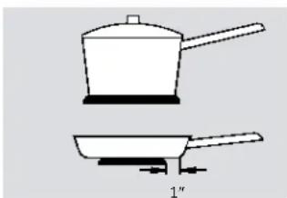 HOTPOINT RB758DPWW - The following information will help you choose cookware which will give good performance on coil cooktops. - 1