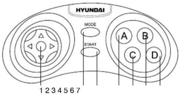 HYUNDAI MODE START A B C D 1 2 3 4 5 6 7