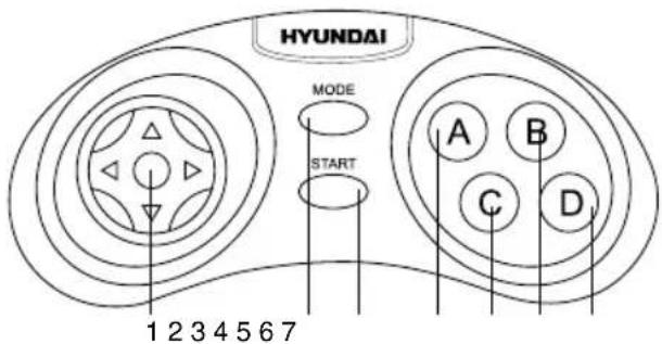 HYUNDAI MODE START A B C D 1 2 3 4 5 6 7