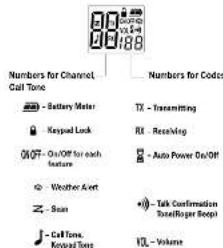MOTOROLA MD207R - FCC Licensing Information - 2