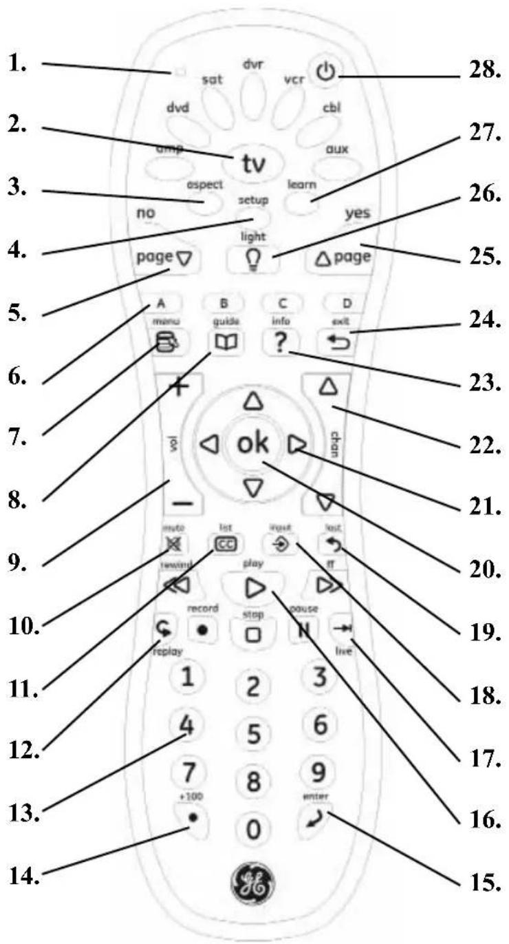 1. 2. 3. 4. 5. 6. 7. 8. 9. 10. 11. 12. 13. 14. sat dvr vcr dvd amp tv aspect setup learn no yes page light triangle A B C D menu guide info exit ? ok chat muto lot input last reward play record stop pause N live replay 1 2 3 4 5 6 7 8 9 +100 0 28. 27. 26. 25. 24. 23. 22. 21. 20. 19. 18. 17. 16. 15.