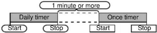 SHARP XL-LS703BHWH - Set the daily and once timer (pages 14 - 15). - 1