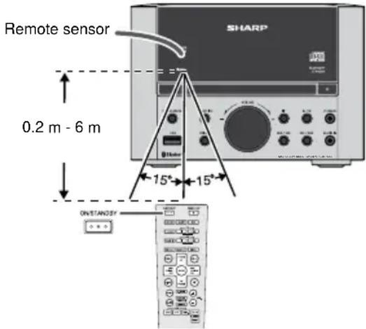 SHARP XL-LS703BHWH - ■Test of the remote control - 1