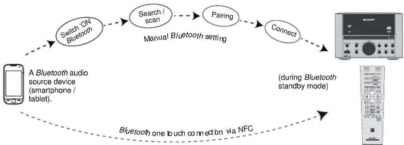 SHARP XL-LS703BHWH - ■NFC detection area - 1