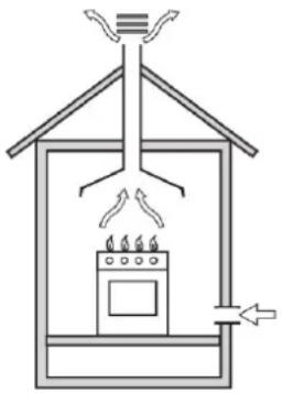 INDESIT KN1G27(W)/RU - Отвод отработанного воздуха - 1
