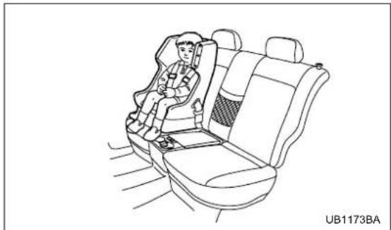 SUBARU Baja (2005) - Child restraint systems - 1