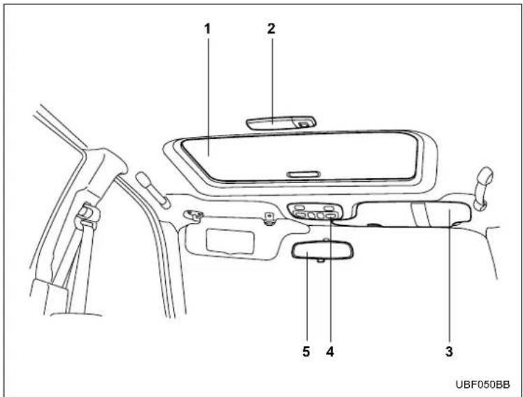 SUBARU Baja (2005) - ▼ Passenger compartment area - 2