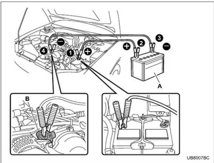 SUBARU Baja (2005) - ■ How to jump start - 1
