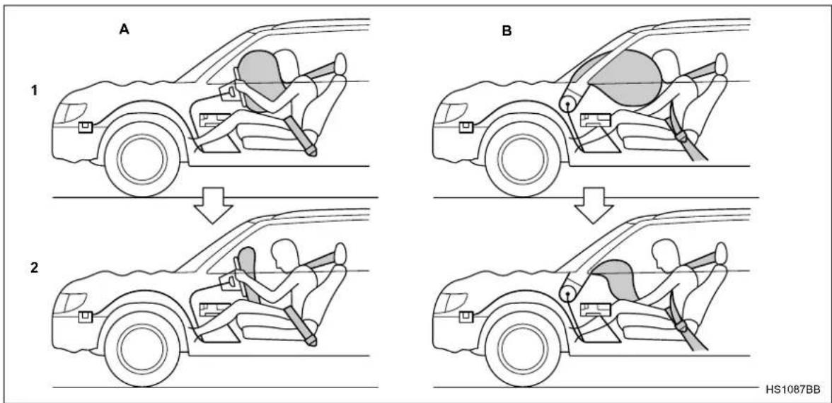 SUBARU Baja (2005) - ▼ Operation - 1