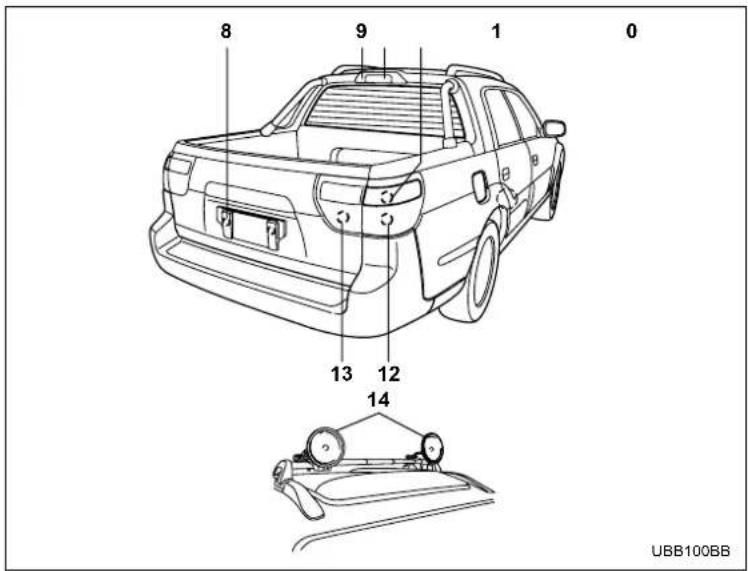 SUBARU Baja (2005) - Maintenance and service - 1