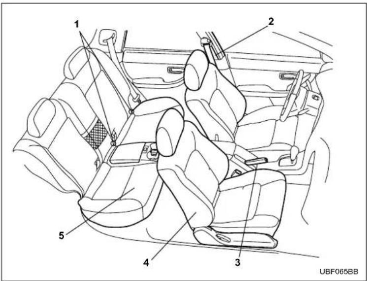 SUBARU Baja (2005) - ▼ Passenger compartment area - 1