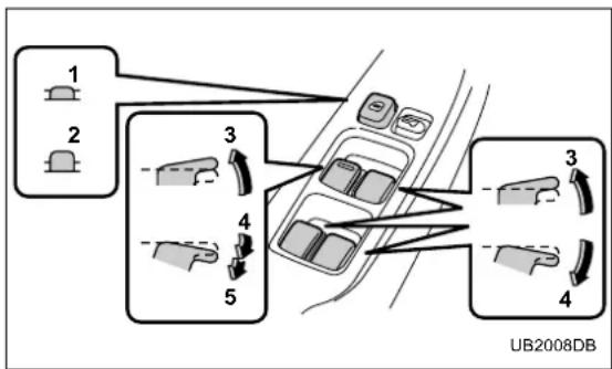 SUBARU Baja (2005) - Operating the driver's window - 1