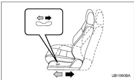 SUBARU Baja (2005) - ▼ Power seat (if equipped) - 1