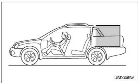 SUBARU Baja (2005) - ▼ Calculating total and load capacities varying seating configurations - 1
