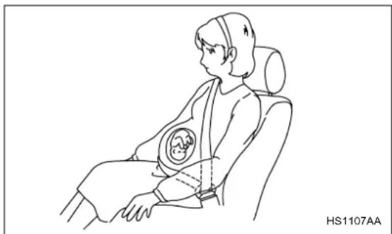 SUBARU Baja (2005) - ▼ Expectant mothers - 1