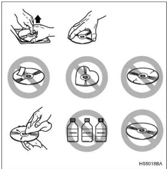 SUBARU Baja (2005) - Precautions to observe when handling a compact disc - 2